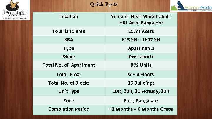Quick Facts Location Yemalur Near Marathahalli HAL Area Bangalore Total land area 15. 74