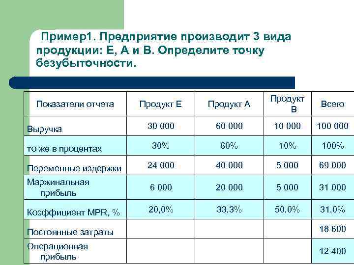 Пример 1 предприятие. Выпускаемой продукции на предприятии. Вид предприятия выпускающее один вид продукции. Виды производимой продукции. Виды продукции выпускаемые заводом.