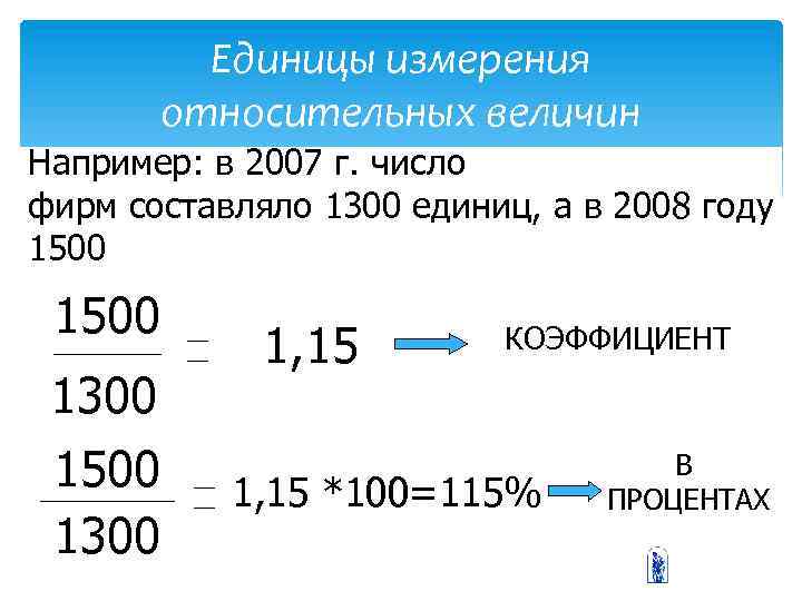 Единицы измерения относительных величин Например: в 2007 г. число фирм составляло 1300 единиц, а