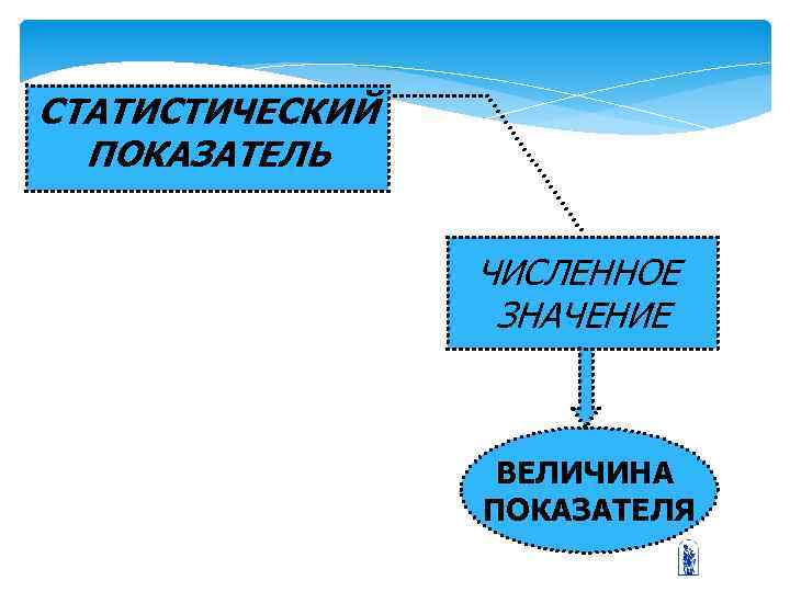 СТАТИСТИЧЕСКИЙ ПОКАЗАТЕЛЬ ЧИСЛЕННОЕ ЗНАЧЕНИЕ ВЕЛИЧИНА ПОКАЗАТЕЛЯ 