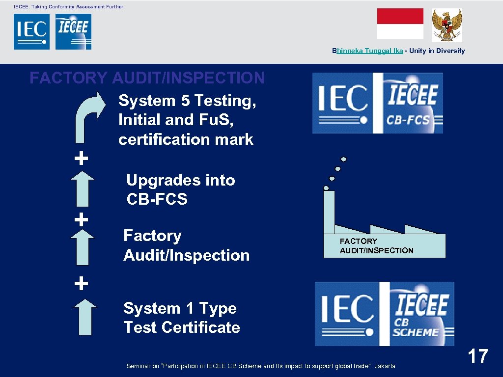  IECEE. Taking Conformity Assessment Further Bhinneka Tunggal Ika - Unity in Diversity FACTORY