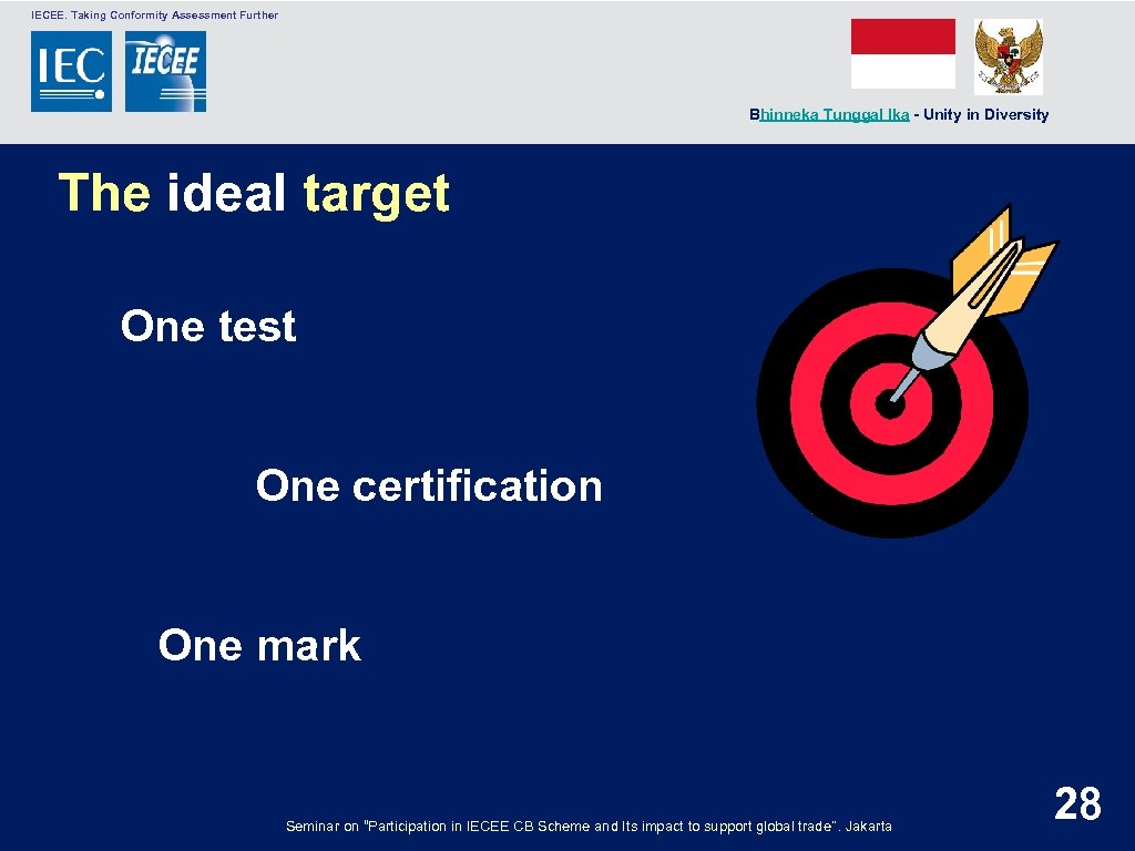  IECEE. Taking Conformity Assessment Further Bhinneka Tunggal Ika - Unity in Diversity The