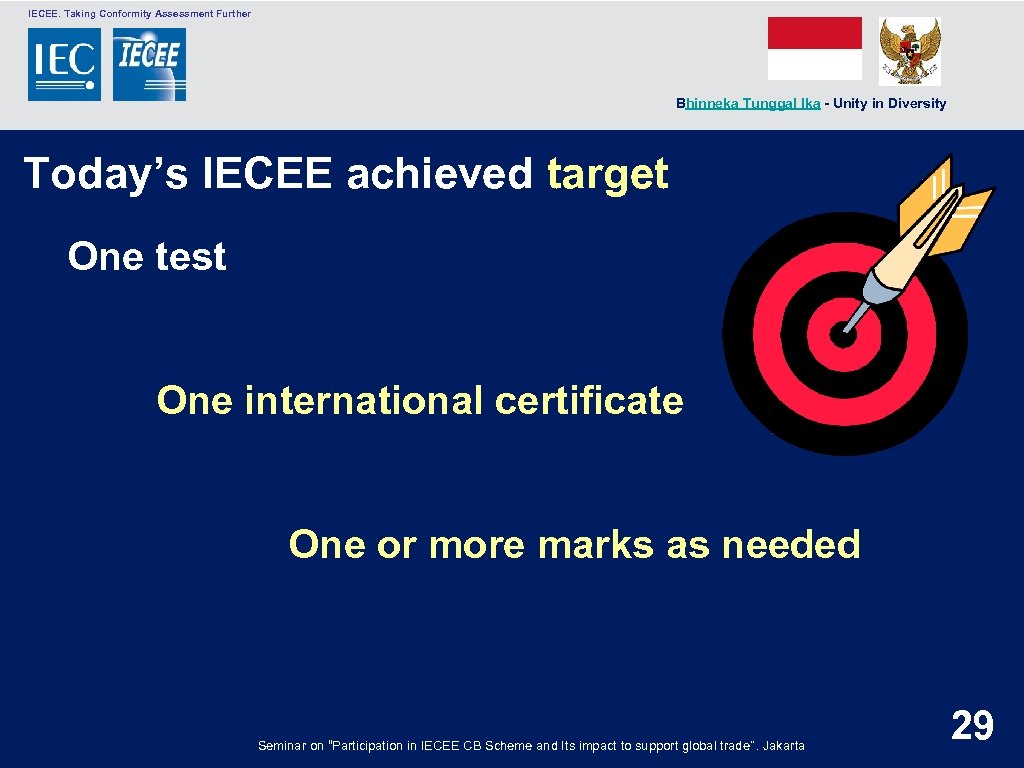  IECEE. Taking Conformity Assessment Further Bhinneka Tunggal Ika - Unity in Diversity Today’s