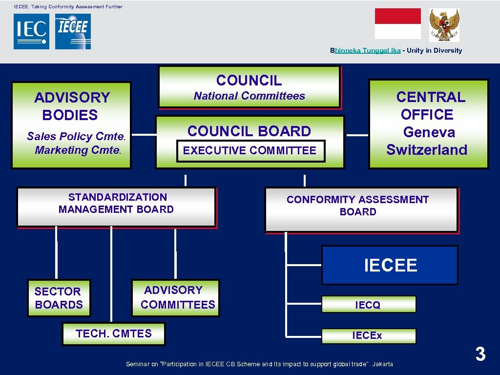  IECEE. Taking Conformity Assessment Further Bhinneka Tunggal Ika - Unity in Diversity COUNCIL