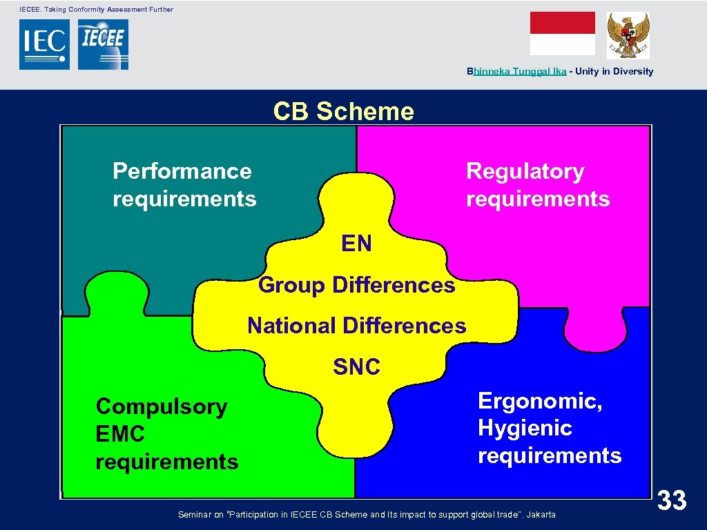  IECEE. Taking Conformity Assessment Further Bhinneka Tunggal Ika - Unity in Diversity CB