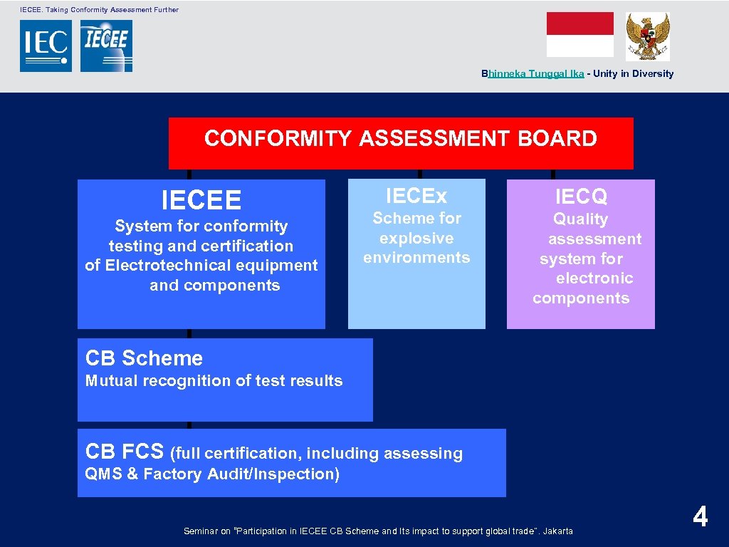  IECEE. Taking Conformity Assessment Further Bhinneka Tunggal Ika - Unity in Diversity CONFORMITY