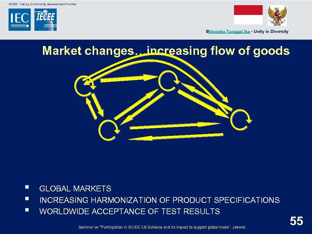  IECEE. Taking Conformity Assessment Further Bhinneka Tunggal Ika - Unity in Diversity Market