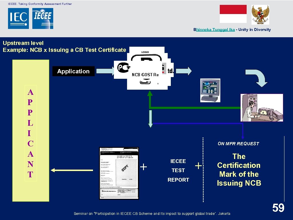  IECEE. Taking Conformity Assessment Further Bhinneka Tunggal Ika - Unity in Diversity Upstream