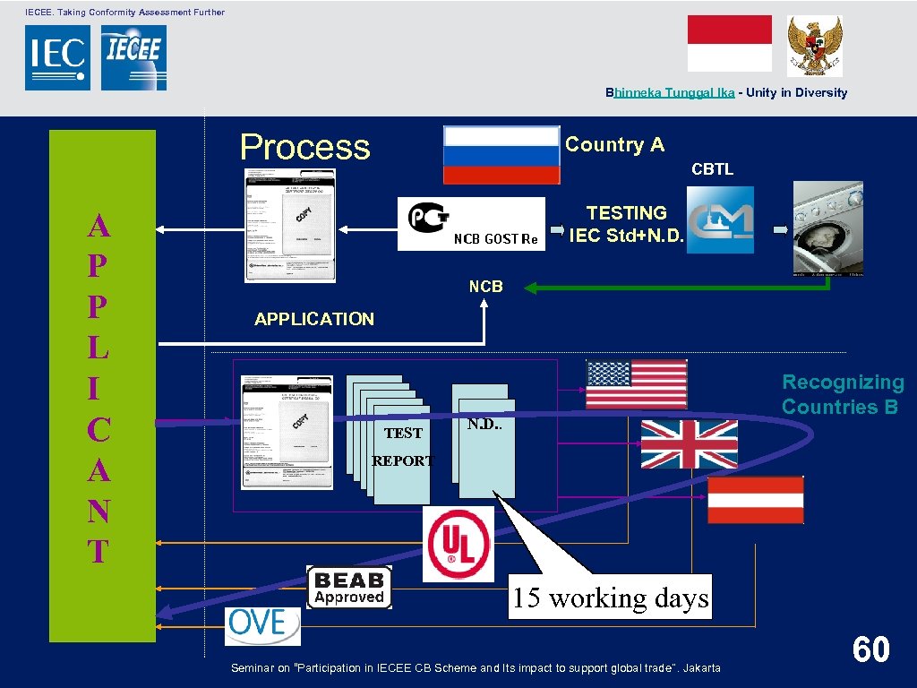  IECEE. Taking Conformity Assessment Further Bhinneka Tunggal Ika - Unity in Diversity Process