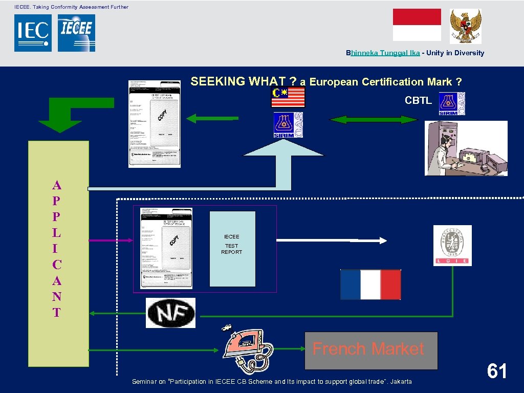  IECEE. Taking Conformity Assessment Further Bhinneka Tunggal Ika - Unity in Diversity SEEKING