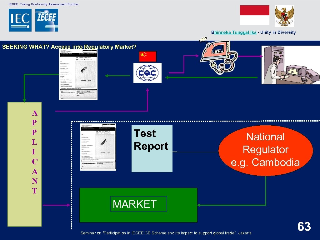  IECEE. Taking Conformity Assessment Further Bhinneka Tunggal Ika - Unity in Diversity SEEKING