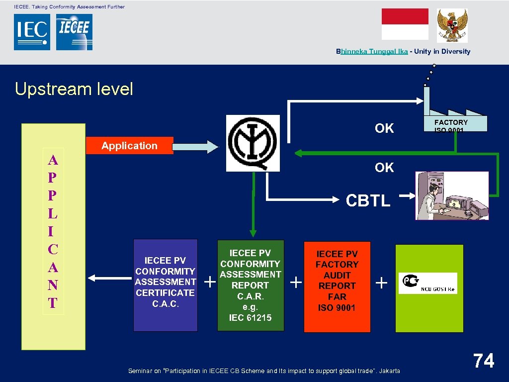  IECEE. Taking Conformity Assessment Further Bhinneka Tunggal Ika - Unity in Diversity Upstream