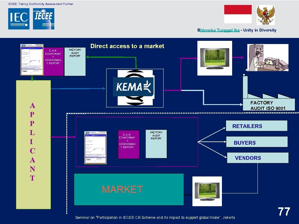  IECEE. Taking Conformity Assessment Further Bhinneka Tunggal Ika - Unity in Diversity C.