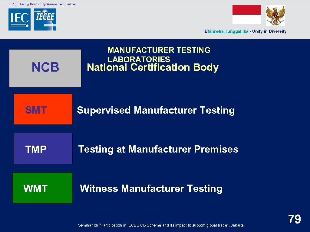  IECEE. Taking Conformity Assessment Further Bhinneka Tunggal Ika - Unity in Diversity NCB