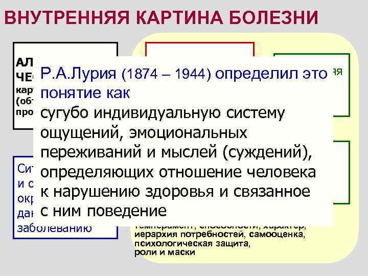 Что входит в понятие внутренняя картина болезни