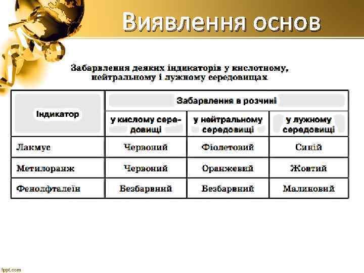 Виявлення основ 