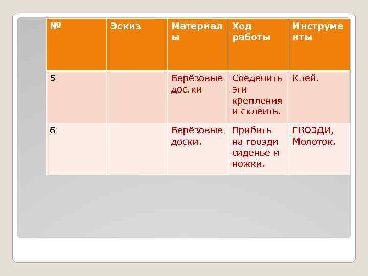 № Эскиз Материал Ход ы работы Инструме нты 5 Берёзовые Соеденить дос. ки эти