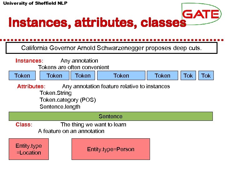 University of Sheffield NLP Instances, attributes, classes California Governor Arnold Schwarzenegger proposes deep cuts.