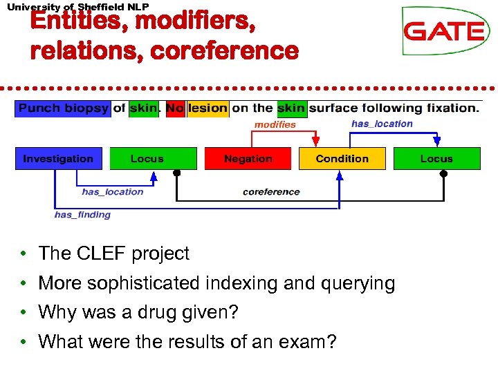 University of Sheffield NLP Entities, modifiers, relations, coreference • The CLEF project • More