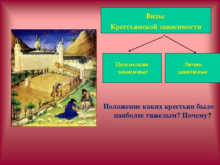 Виды крестьянской зависимости в средние века. Виды зависимости крестьян. Виды зависимых крестьян в средневековье. Поземельно зависимые крестьяне это. Поземельная зависимость крестьян это.