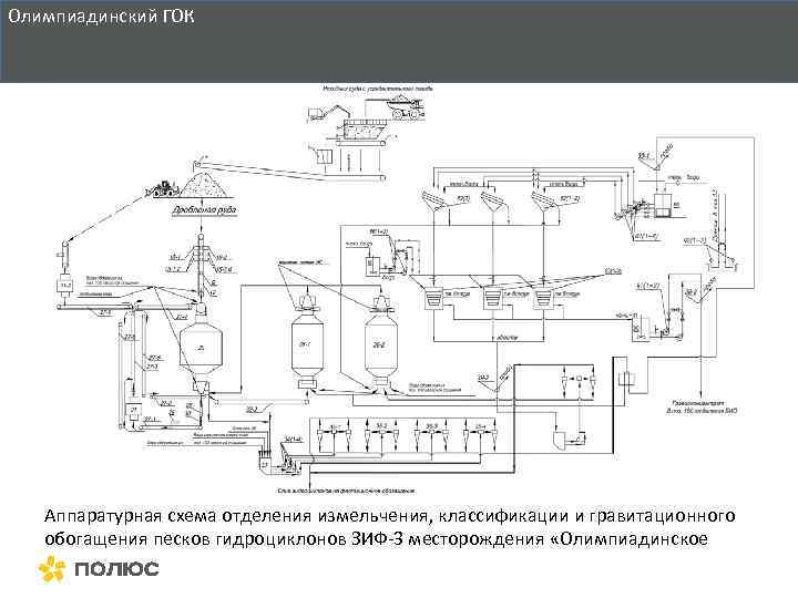 Олимпиадинский ГОК Аппаратурная схема отделения измельчения, классификации и гравитационного обогащения песков гидроциклонов ЗИФ-3 месторождения