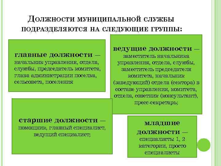 Должности муниципальных служащих. Должности муниципальной службы. Доожростимуницмпальной службы. Муниципальные должности и должности муниципальной службы. К должностям муниципальной службы относятся.