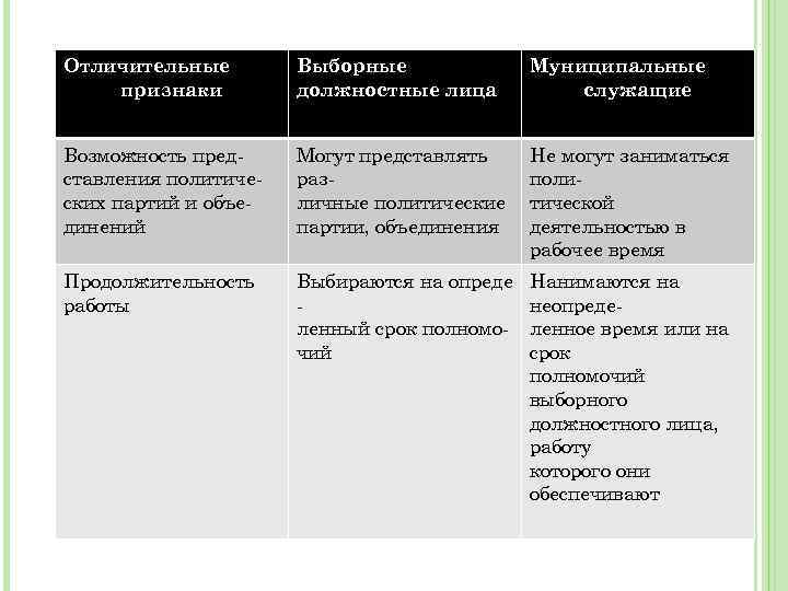 Избранные должностные лица