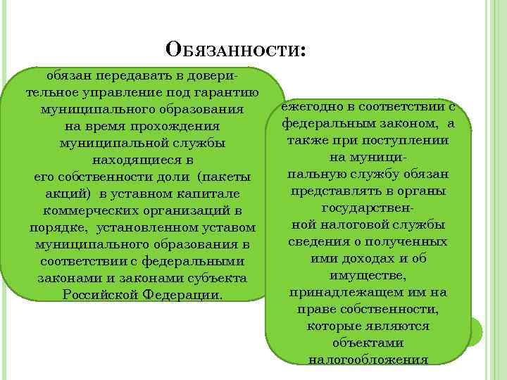 ОБЯЗАННОСТИ: обязан передавать в доверительное управление под гарантию муниципального образования на время прохождения муниципальной