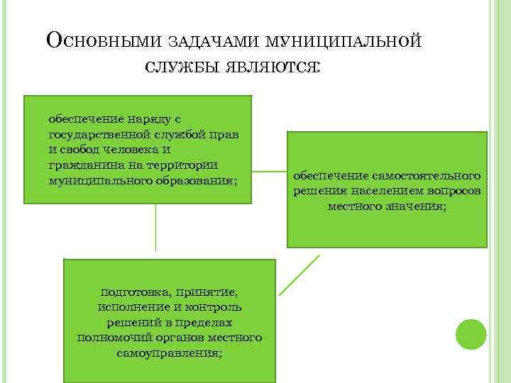 Отпуск муниципальной службы