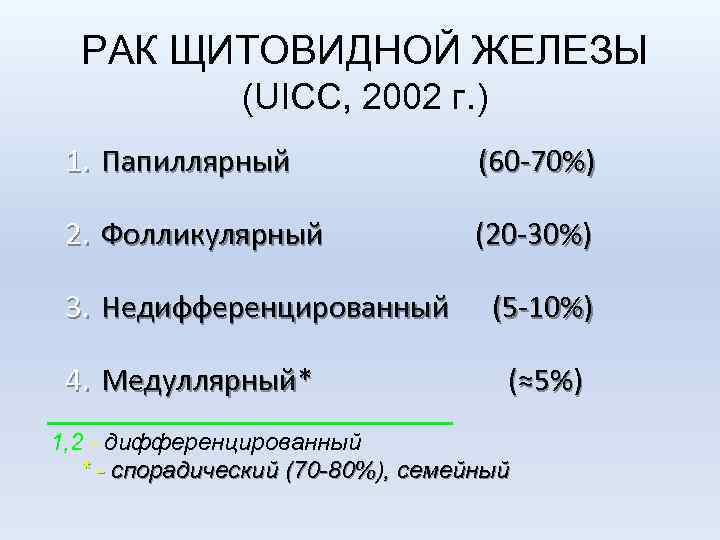 Цитологическая картина фолликулярной в клеточной опухоли щитовидной железы bethesda iv