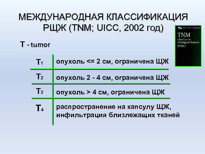 МЕЖДУНАРОДНАЯ КЛАССИФИКАЦИЯ РЩЖ (TNM; UICC, 2002 год) Т - tumor Т 1 опухоль <=