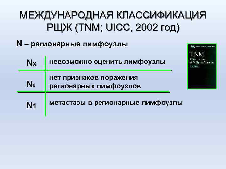 МЕЖДУНАРОДНАЯ КЛАССИФИКАЦИЯ РЩЖ (TNM; UICC, 2002 год) N – регионарные лимфоузлы Nx невозможно оценить