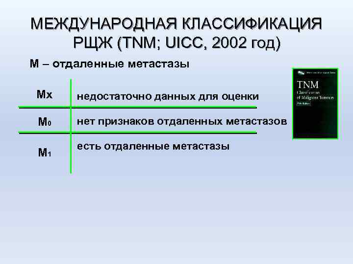 МЕЖДУНАРОДНАЯ КЛАССИФИКАЦИЯ РЩЖ (TNM; UICC, 2002 год) М – отдаленные метастазы Мх недостаточно данных