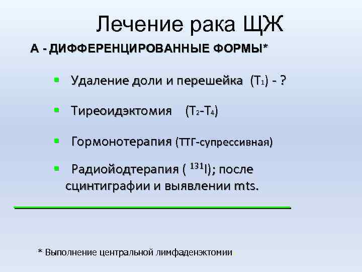 Лечение рака ЩЖ А - ДИФФЕРЕНЦИРОВАННЫЕ ФОРМЫ* § Удаление доли и перешейка (Т 1)