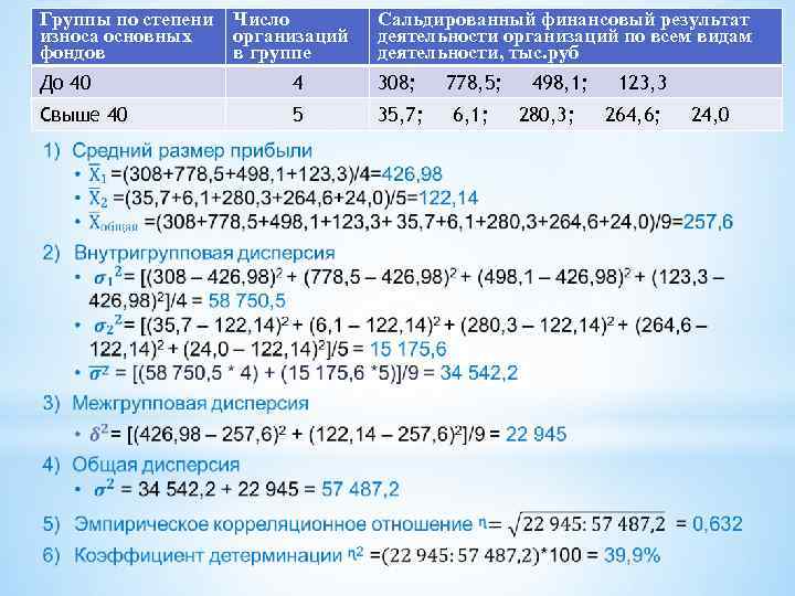 Группы по степени износа основных фондов Число организаций в группе Сальдированный финансовый результат деятельности