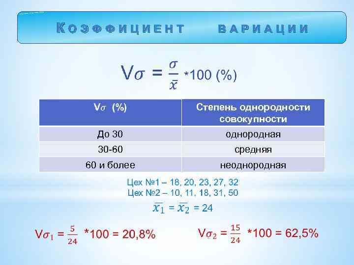 КОЭФФИЦИЕНТ ВАРИАЦИИ Степень однородности совокупности До 30 однородная 30 -60 средняя 60 и более