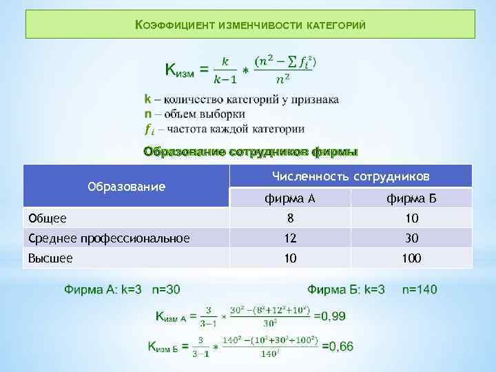 КОЭФФИЦИЕНТ ИЗМЕНЧИВОСТИ КАТЕГОРИЙ Образование сотрудников фирмы Образование Численность сотрудников фирма А фирма Б Общее