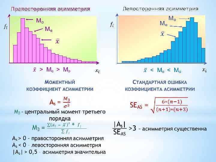 Левосторонняя асимметрия Правосторонняя асимметрия Mo Me Me Mo 