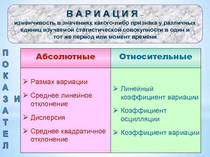 ВАРИАЦИЯ– изменчивость в значениях какого-либо признака у различных единиц изучаемой статистической совокупности в один