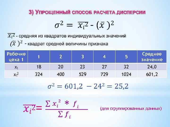 Найти дисперсию 2 3 4. Способы расчета дисперсии. Упрощенная формула дисперсии. Упрощенные способы расчета дисперсии. Способы нахождения дисперсии.