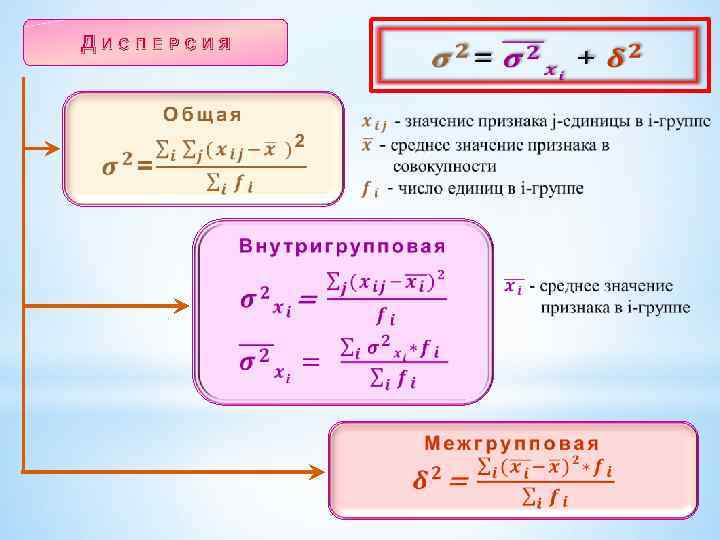 Статистическое изучение связи между явлениями презентация