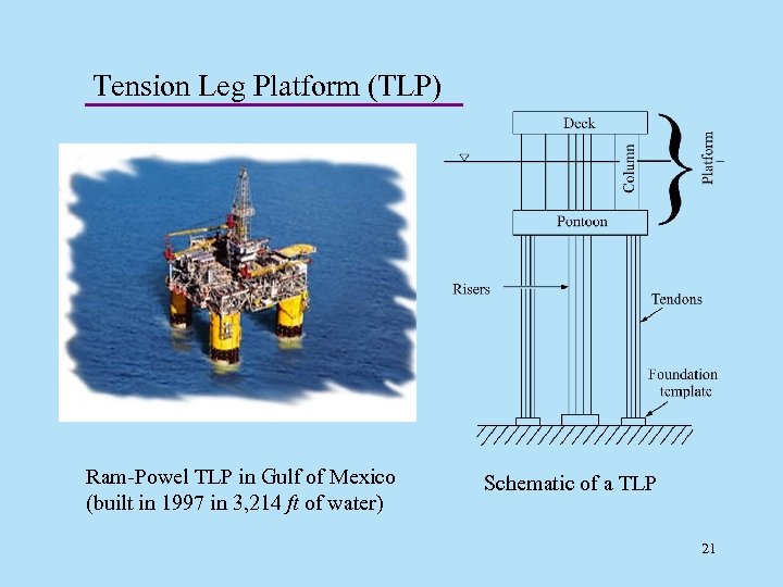 Tension Leg Platform (TLP) Ram-Powel TLP in Gulf of Mexico (built in 1997 in