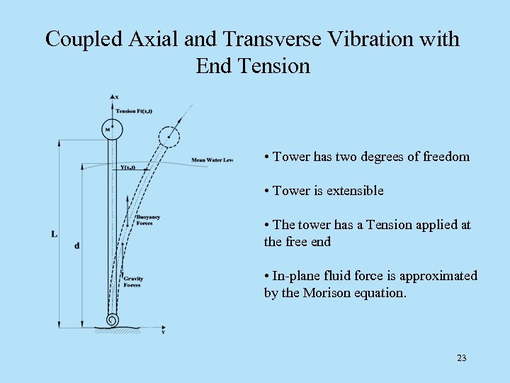 Coupled Axial and Transverse Vibration with End Tension • Tower has two degrees of