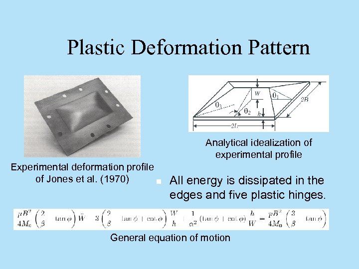 Plastic Deformation Pattern Analytical idealization of experimental profile Experimental deformation profile of Jones et