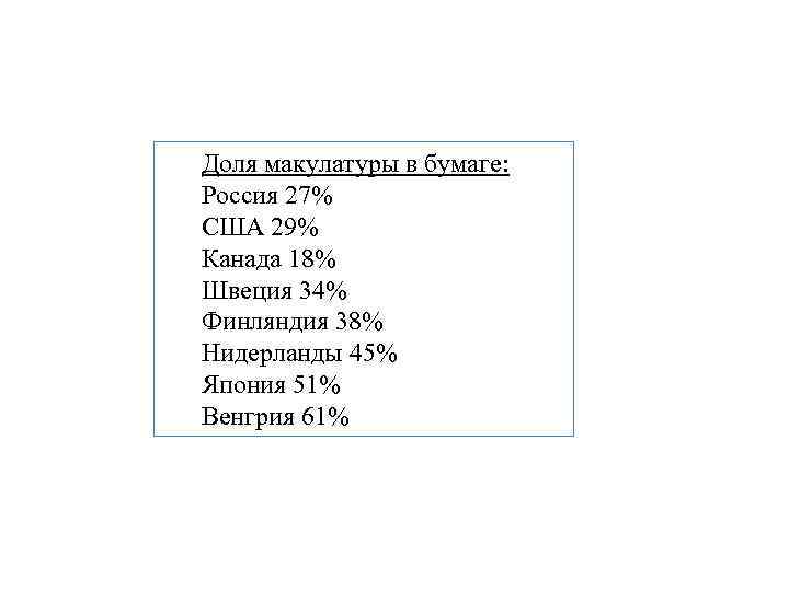 Доля макулатуры в бумаге: Россия 27% США 29% Канада 18% Швеция 34% Финляндия 38%