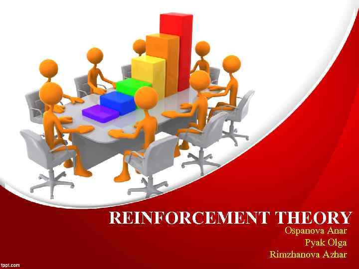 REINFORCEMENT THEORY Ospanova Anar Pyak Olga Rimzhanova Azhar 