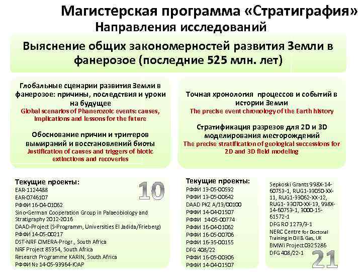Магистерская программа «Стратиграфия» Направления исследований Выяснение общих закономерностей развития Земли в фанерозое (последние 525