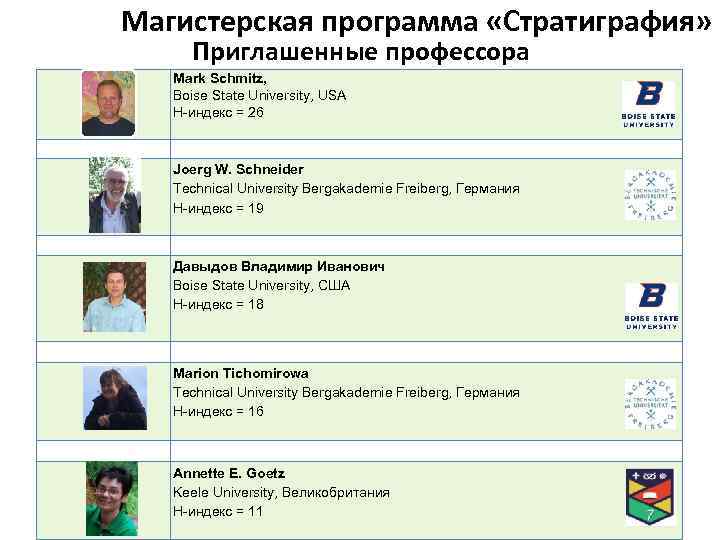 Магистерская программа «Стратиграфия» Приглашенные профессора Mark Schmitz, Boise State University, USA Н-индекс = 26