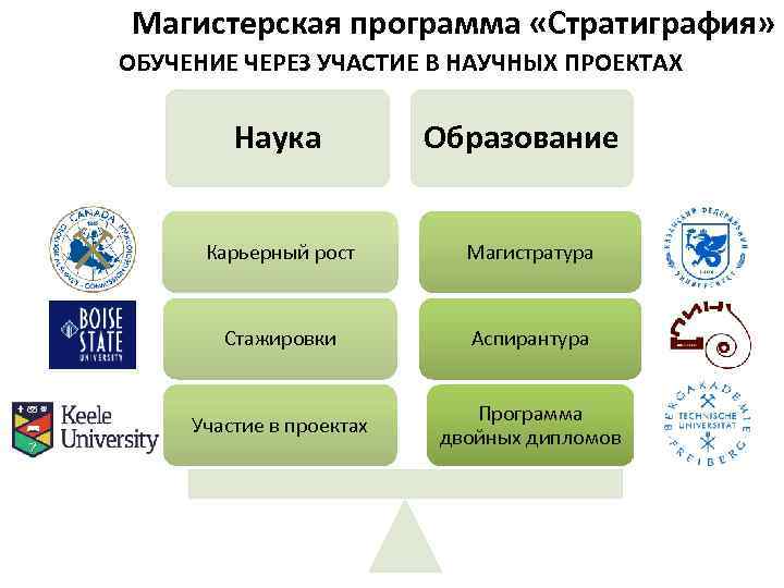 Программа кафедра