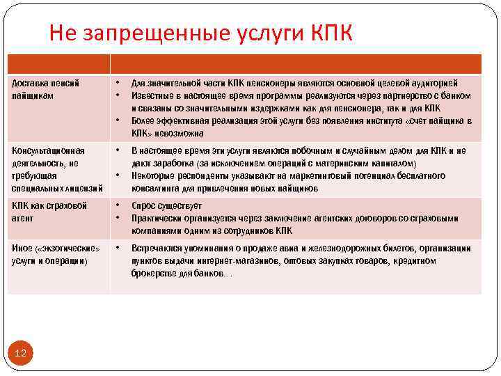 Не запрещенные услуги КПК Доставка пенсий пайщикам • • • Для значительной части КПК